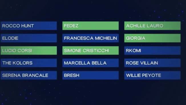 Cristicchi, Achille Lauro, Giorgia, Corsi e Fedez: chi mettete al primo posto?