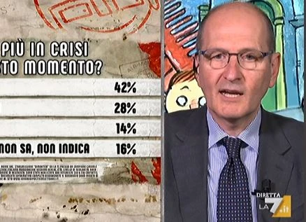DiMartedì, sondaggio Pagnoncelli: quadro stravolto. "Chi è più in crisi": Di Maio finito, sconcerto in studio