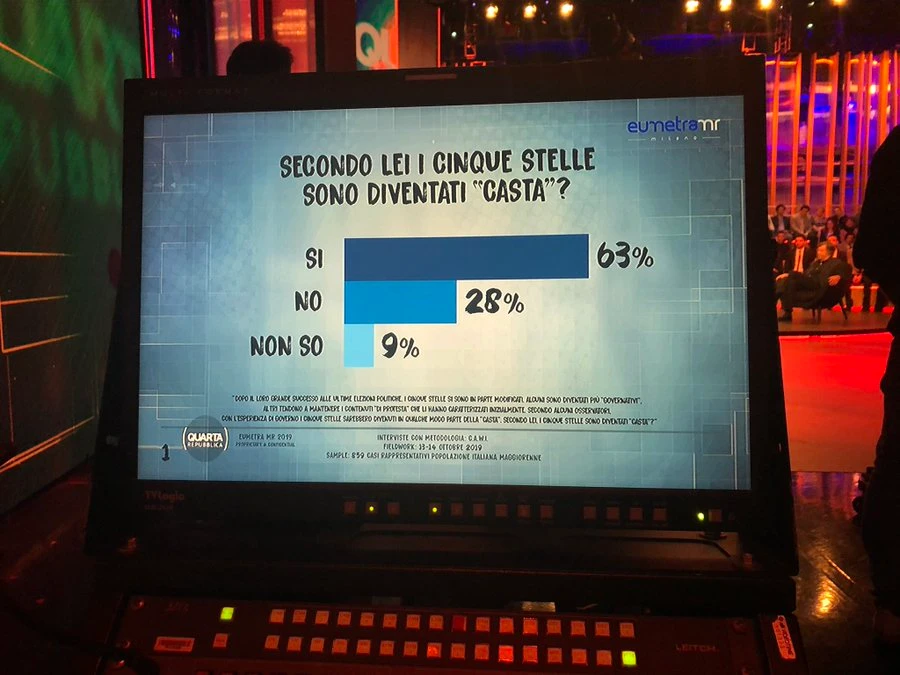 Sondaggio di Renato Mannheimer a Quarta Repubblica: "I Cinque stelle sono diventati casta"