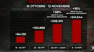 Andrea Crisanti a Piazzapulita "traduce" i  numeri del bollettino: "Come a marzo, la vera ondata di morti sta per arrivare"
