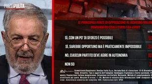 PiazzaPulita, il sondaggio di Mannheimer: coalizione Pd-M5s? Cosa pensano gli elettori