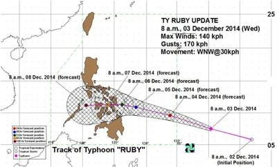 La minaccia del super tifone Hagupit sulle Filippine, a rischio 5,6 milioni di persone