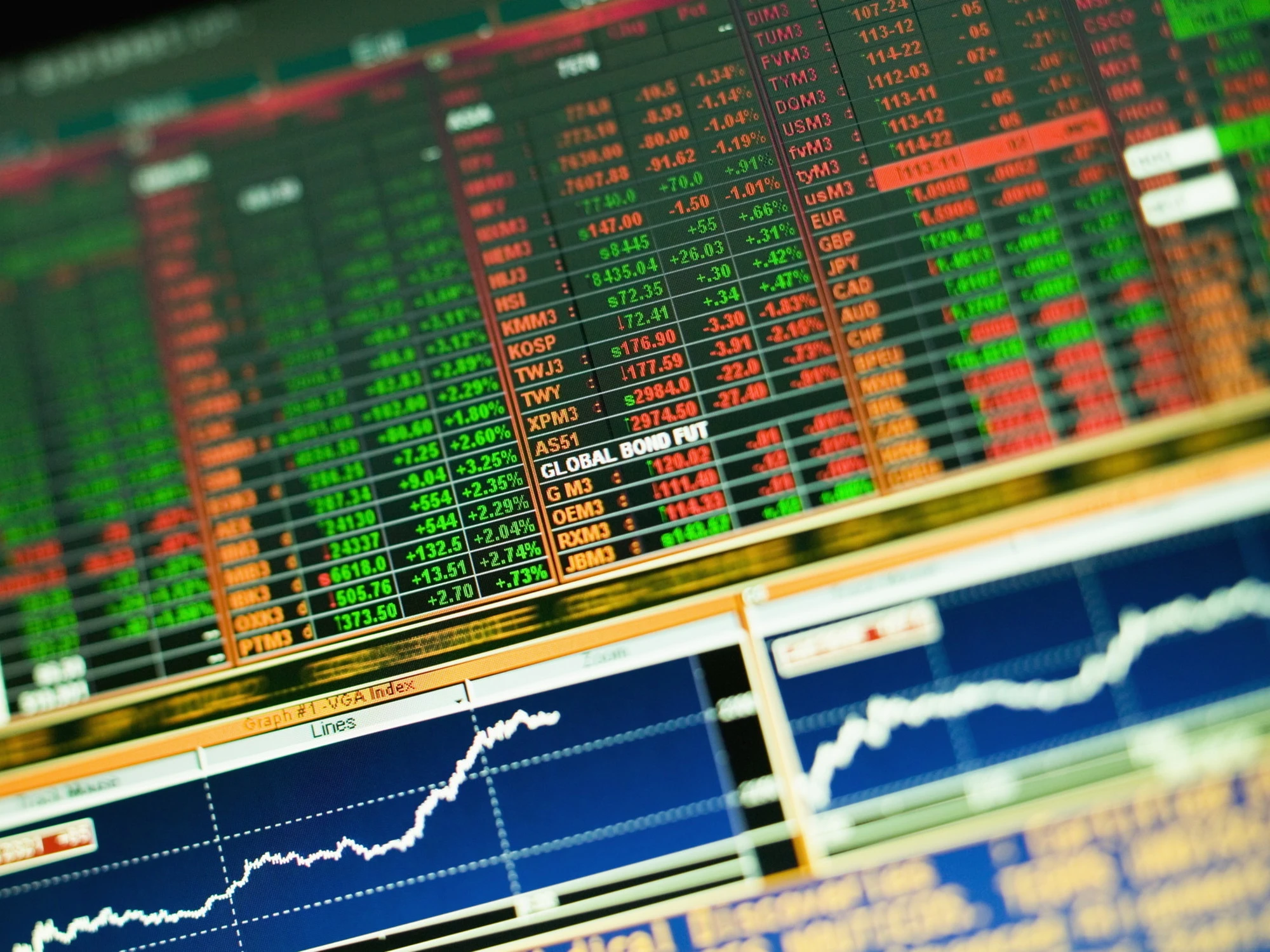 Un'altra settimana di rialzi robusti sui mercati finanziari