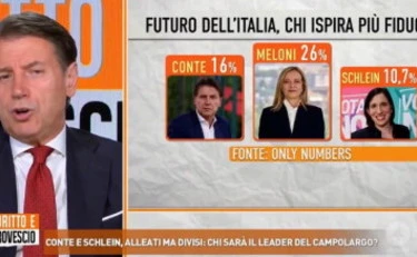 Giuseppe Conte, FdI picchia durissimo: "Questa cosa ti fa male..."