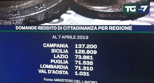 Luigi Di Maio sbugiardato da Enrico Mentana in diretta: "È falso", in pochi secondi smonta le balle M5s