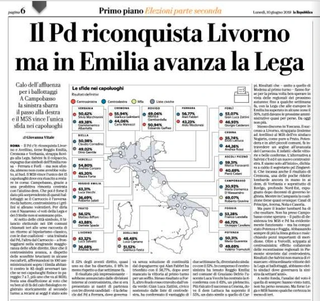 Ballottaggi, il trionfo di Matteo Salvini e la disperazione di Repubblica: tutto in un titolo