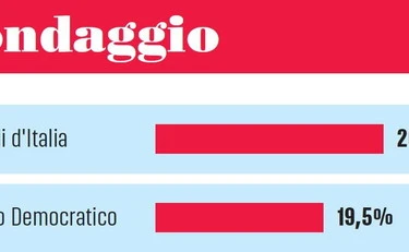 https://media.liberoquotidiano.it/798X0C2DyUM6FnDlDmBAooRenLULhfiUOH2E9Nw1yV8/width:800/quality:90/aW1hZ2VzLzIwMjYvMDkvMjcvMTAyMDQ5MjUzLTBiM2M3MDZjLTAxYTMtNDhkYi1hYzZkLTA2NTIzMjJiYmJkZS5qcGc.webp