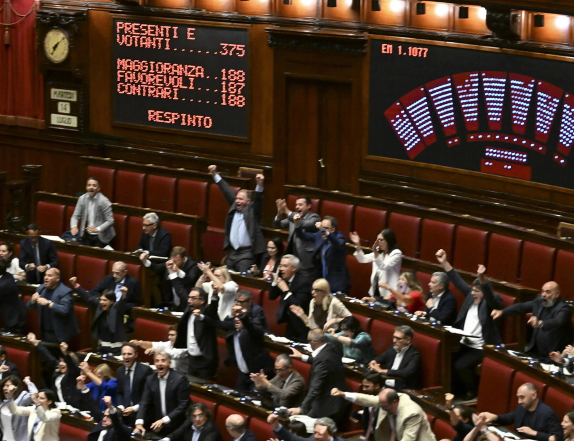 Legge elettorale, 31 franchi tiratori in maggioranza: Meloni studia le prossime mosse