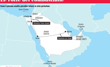Servono Israele e un tubo per superare la crisi energetica