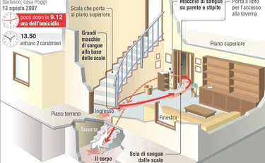 Garlasco, si ribalta tutto: di chi è l'impronta sulla porta del garage