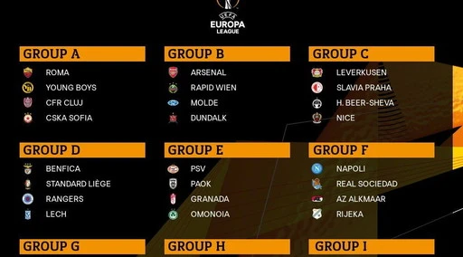 Europa League, il sorteggio di Roma, Napoli e Milan: i rossoneri i più sfortunati