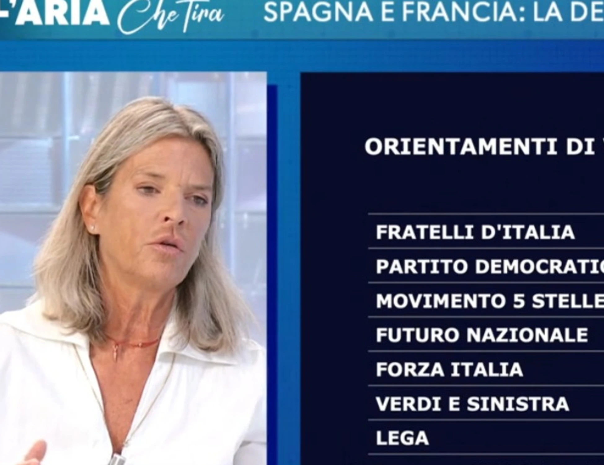 Claudia Fusani vede il sondaggio di Swg e va in tilt: "Perché Meloni è tornata a crescere"