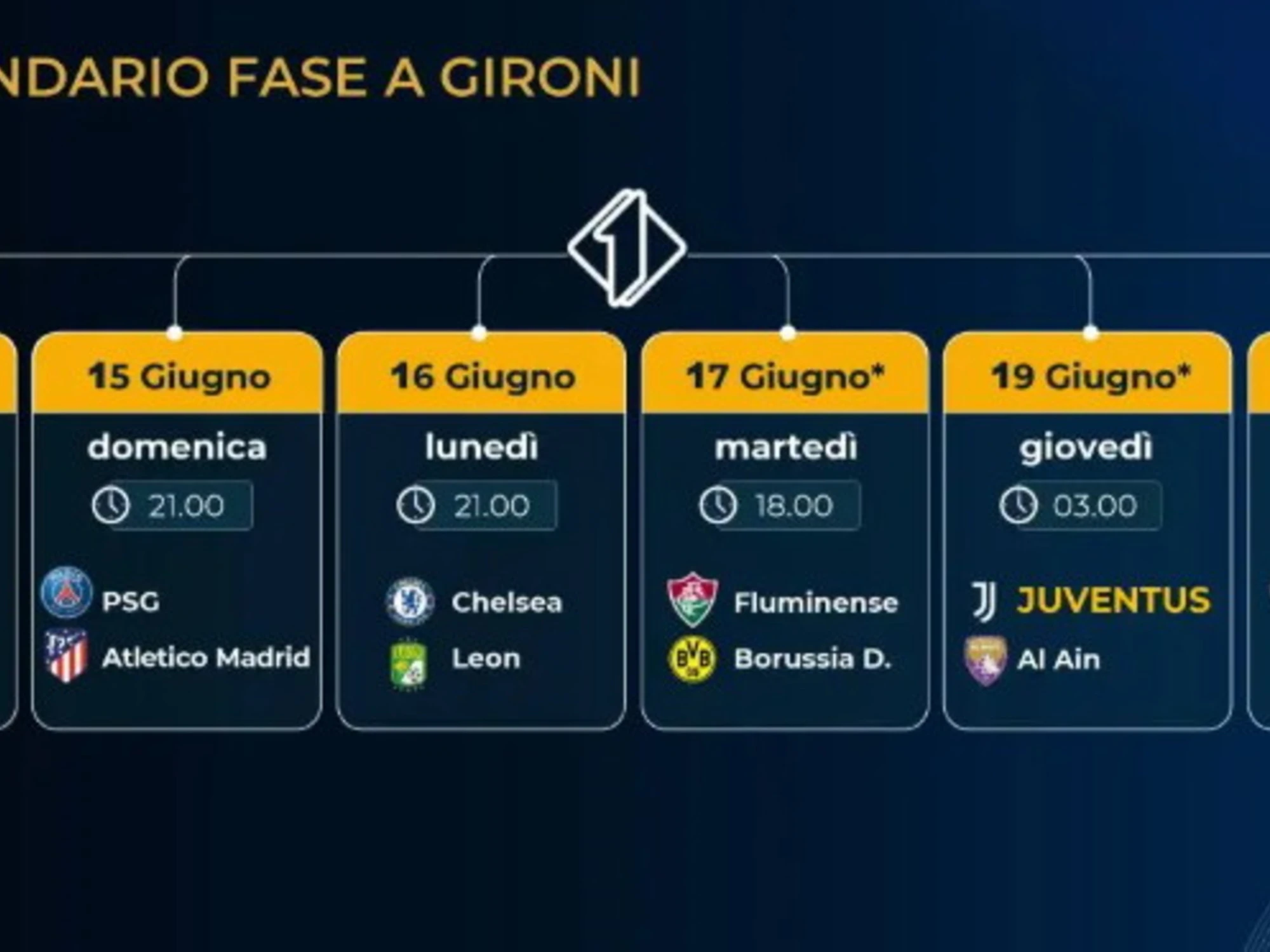 Italia 1, Mondiale per club? Quanta fame di calcio in tv