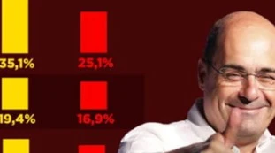 Giorgia Meloni contro "tv e giornali di regime": "Parlano di vittoria del Pd alle regionali, solo propaganda"