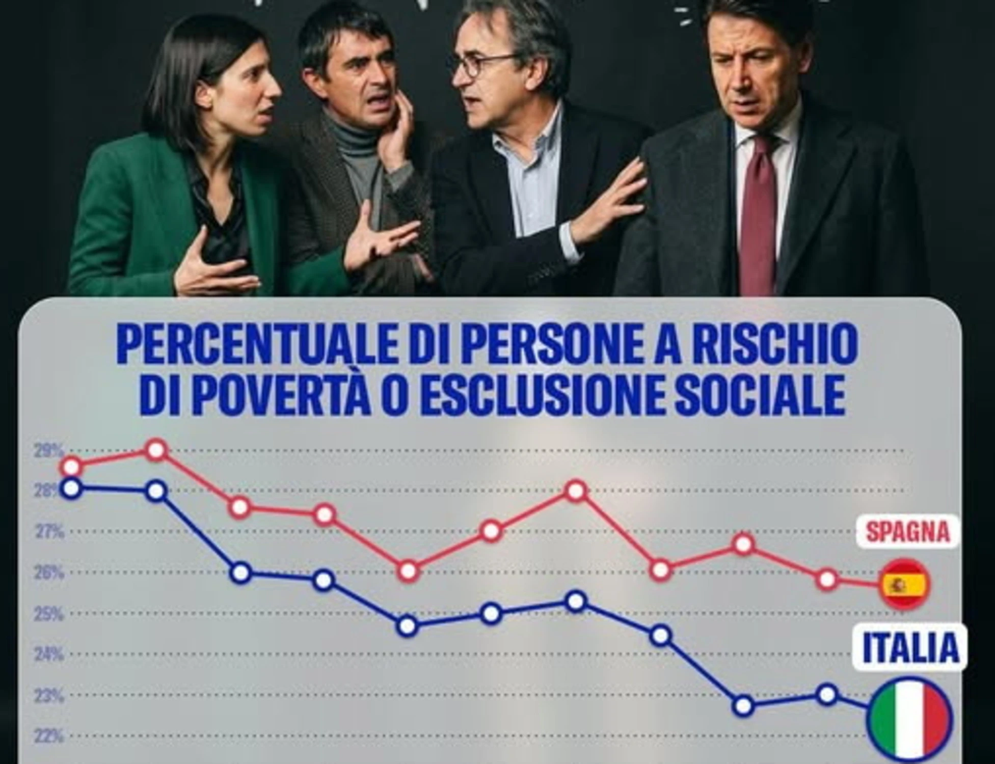 Il grafico che ammutolisce la sinistra: ecco l’ultima sfida vinta da Meloni