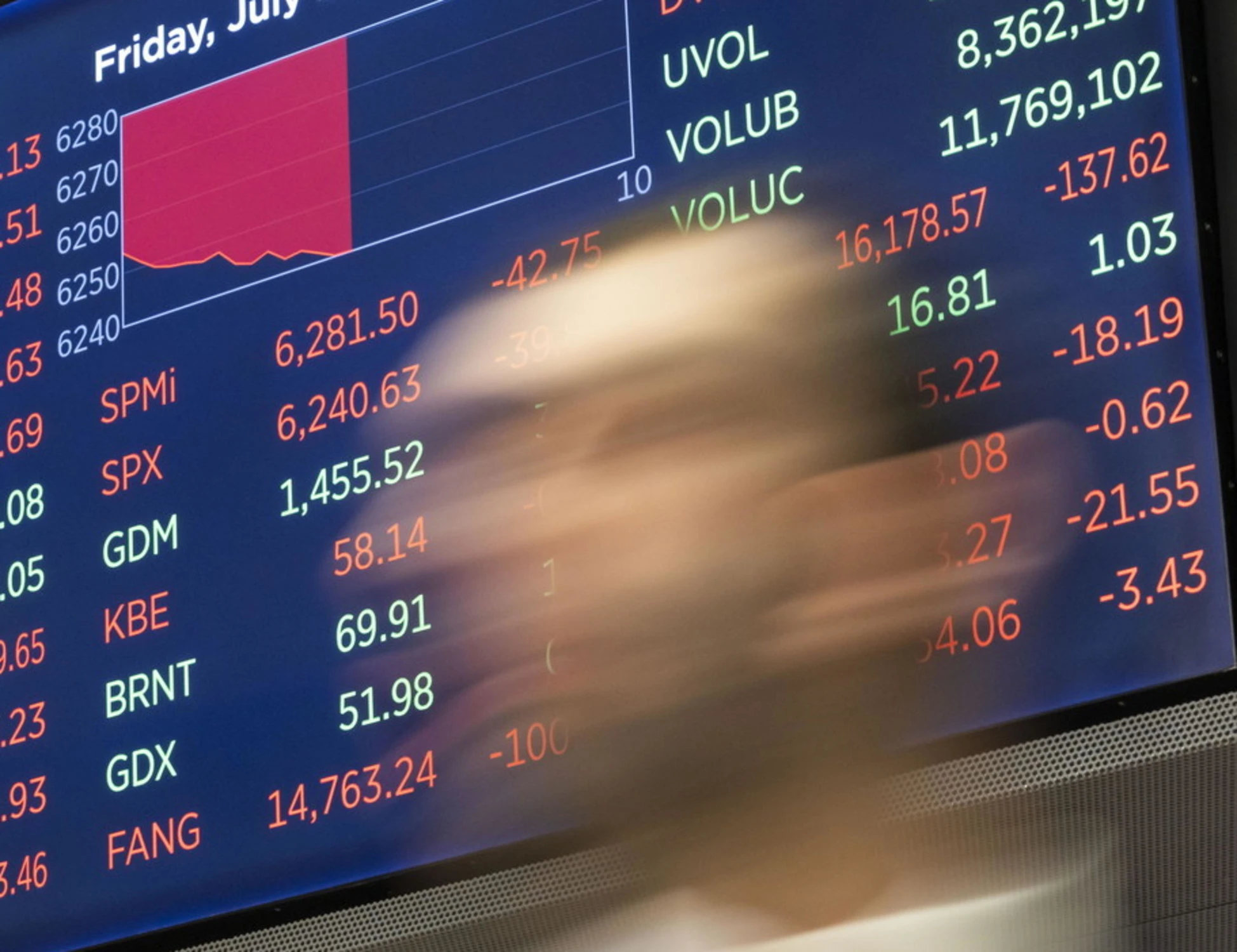 Pure i mercati sotto assedio ma non è tempesta perfetta