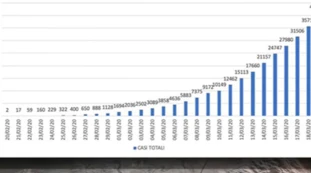 Coronavirus, Massimo Galli a Piazzapulita: "Ci accompagnerà per molto". Milano, battaglia appena iniziata