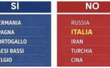 L'Anpi supera il limite, esplode il caso prima del voto: "Se vince il Sì si realizza il disegno fascista"