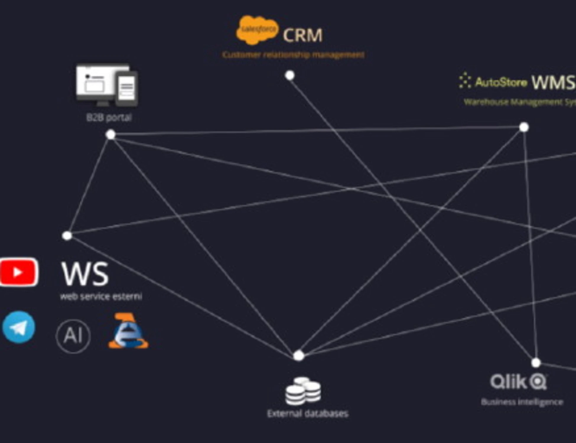 Genoma Os, il sistema operativo che accelera la trasformazione digitale delle imprese italiane