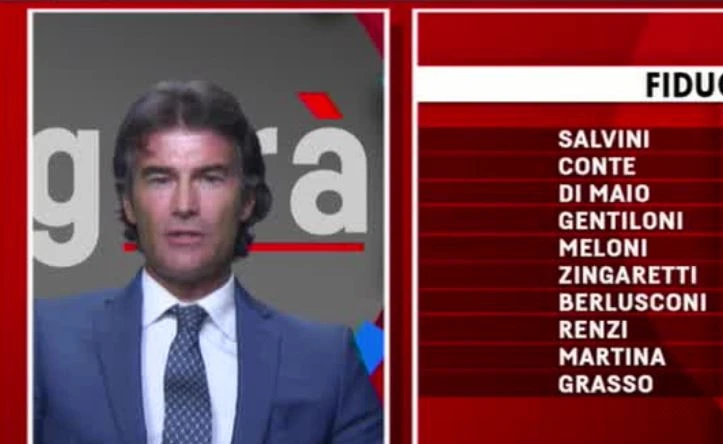 Sondaggio Fabrizio Masia: la manovra fa male a Matteo Salvini, primo calo di consensi