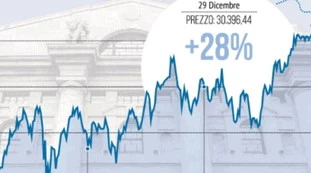 Piazza Affari è la Borsa che guadagna di più 