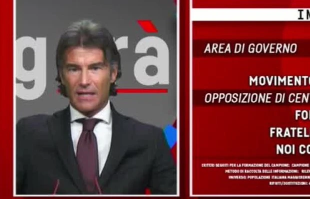 Silvio Berlusconi, Fabrizio Masia: "Può recuperare consensi solo se Matteo Salvini delude gli elettori"