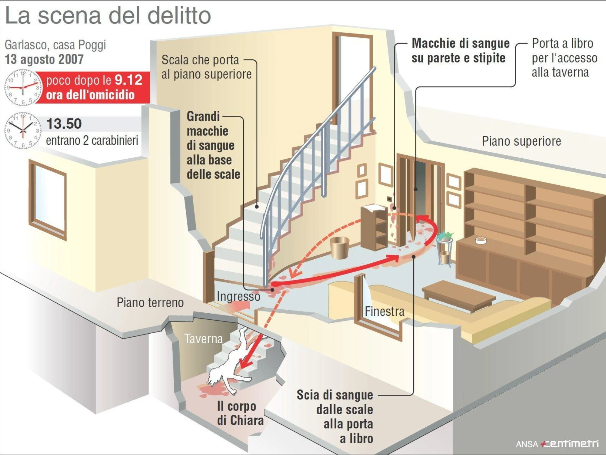 Garlasco, si ribalta tutto: di chi è l'impronta sulla porta del garage
