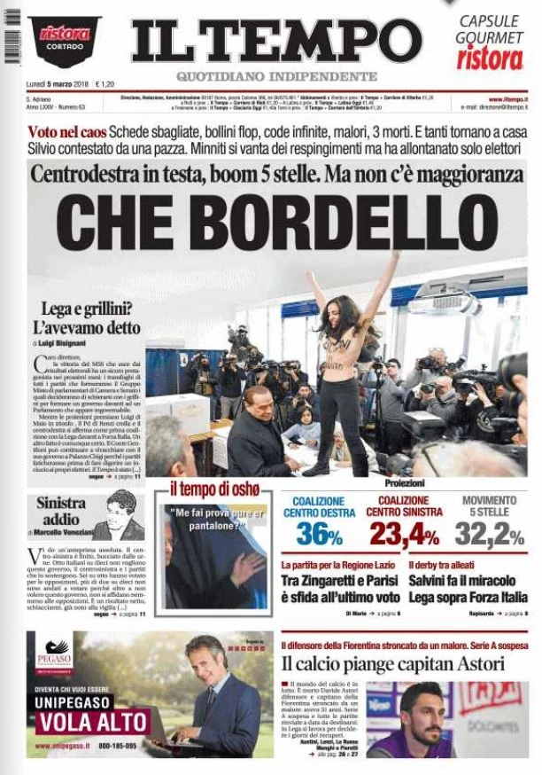 L'Italia dopo il voto si sveglia così, la bordata brutale del Tempo in prima pagina: da applausi