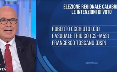 Sondaggio Porta a Porta, trema la sinistra: regionali, dati clamorosi