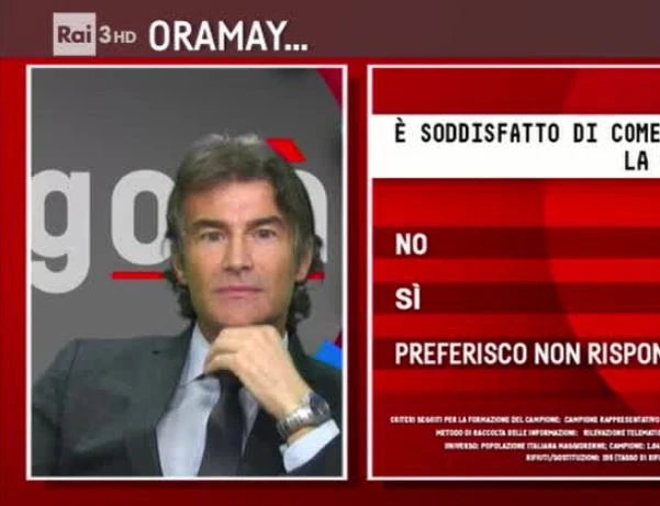 Sondaggio di Fabrizio Masia per Agorà: governo Conte bocciato sulla gestione della Tav