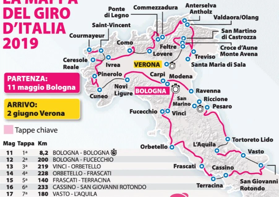 Giro d'Italia, nel 2019 le tappe durissime: perché a Nibali farà impazzire