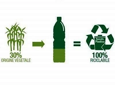 Arriva sul mercato italiano la bottiglia in plastica con il 30% di origine vegetale