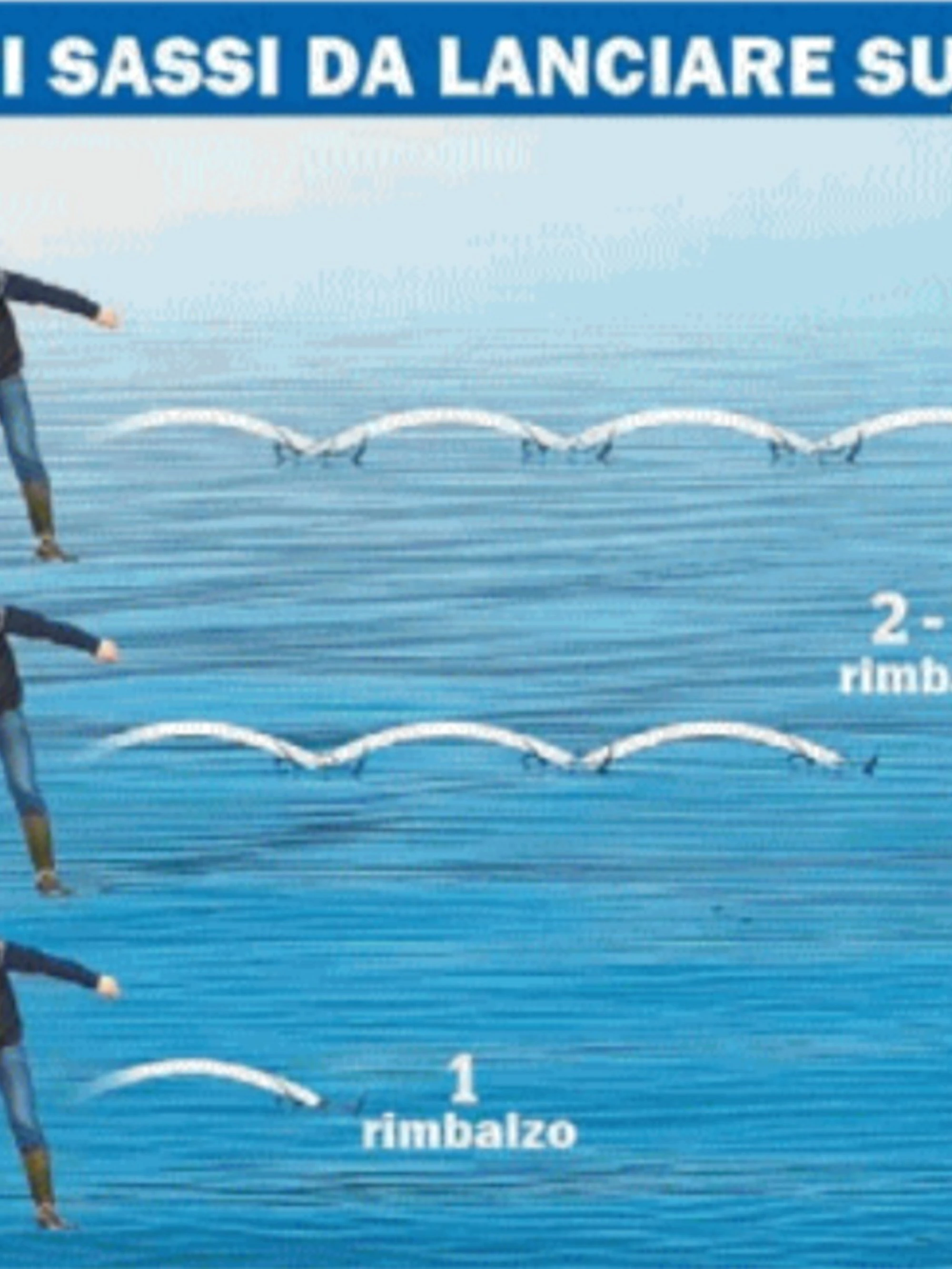 Mondiali di rimbalzello, "hanno truccato le pietre": lo scandalo dei sassi lanciati sull'acqua