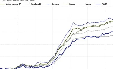 Le balle della sinistra su prezzi e salari