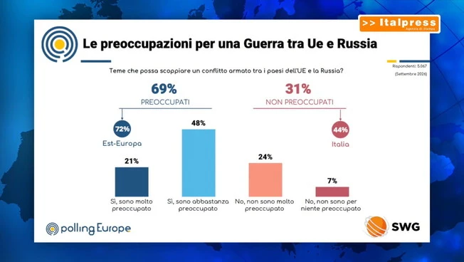 L'opinione pubblica europea divisa sulla Russia