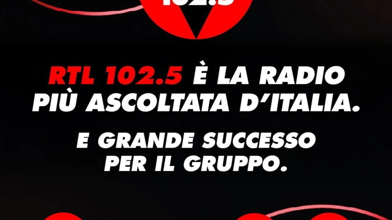 RTL 102.5 È LA RADIO PIÙ ASCOLTATA  CON 6,5 MILIONI DI ITALIANI OGNI GIORNO,  SUL PODIO ANCHE NEL QUARTO D’ORA