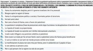 Daniele Capezzone presenta "l'islamometro di Libero": scopri l'imam in te