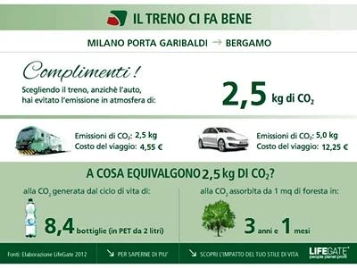 Arriva 'Green Train' per calcolare risparmio Co2 con treno