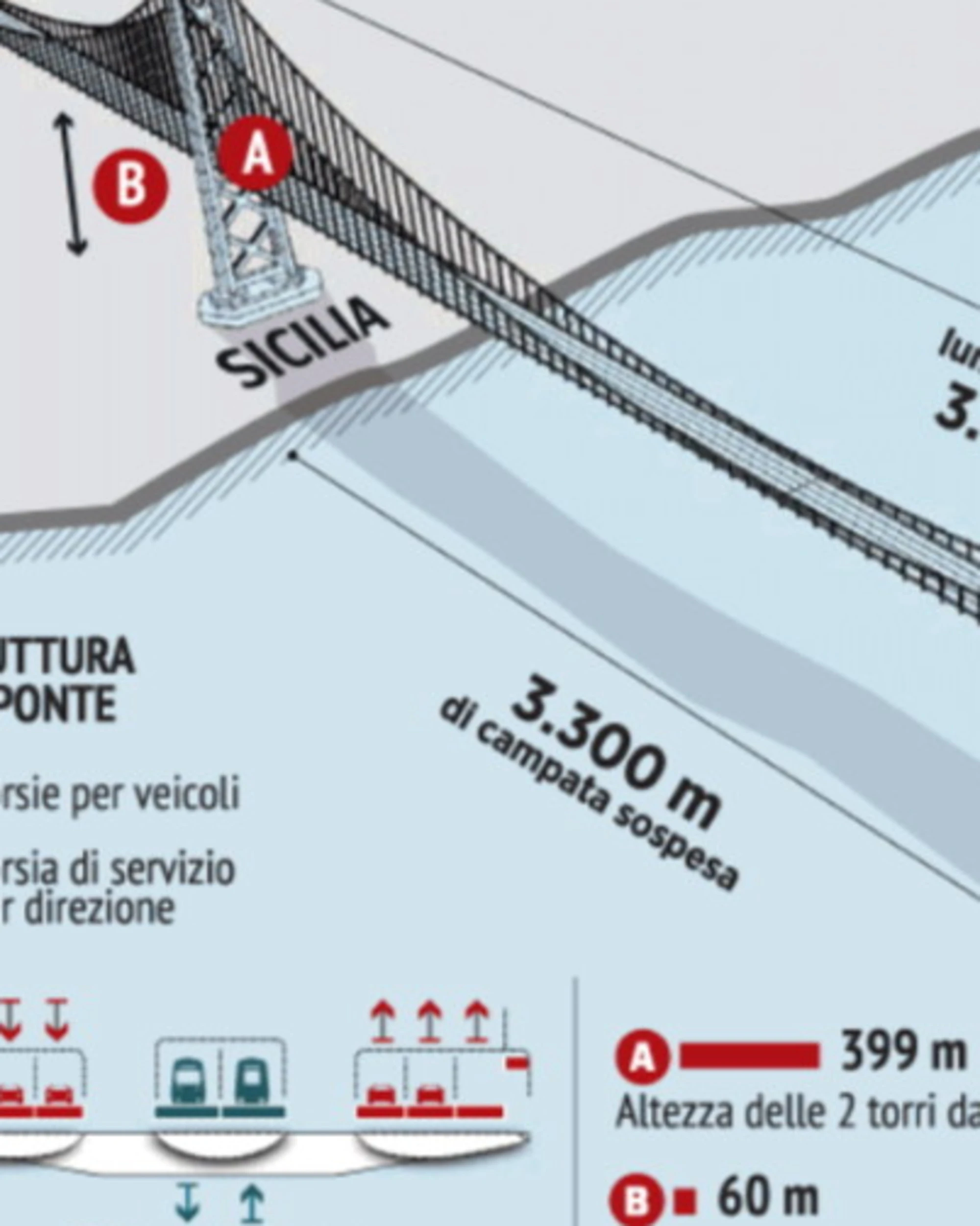 Ponte sullo Stretto, ecco i 20 motivi per farlo