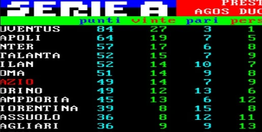 Serie A, la corsa per evitare la Champions League: le cifre di una classifica folle