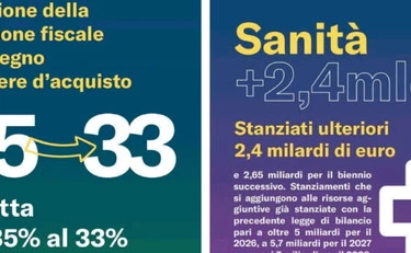 Manovra, l'operazione verità di Fratelli d'Italia: smontare le balle della sinistra