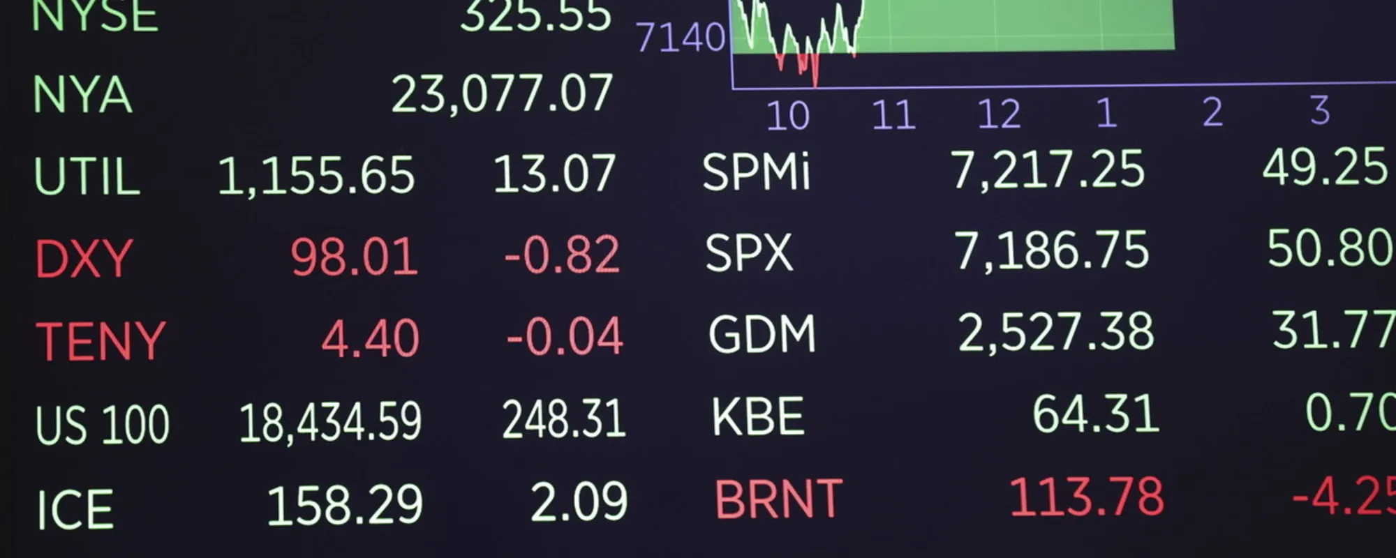 Hedge Fund Usa, fuga da Hong Kong: il segnale che spaventa il mondo
