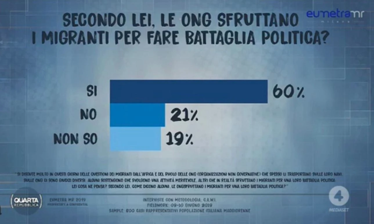 Sondaggio di Renato Mannheimer a Quarta Repubblica: "Ong, cosa ne pensano gli italiani"