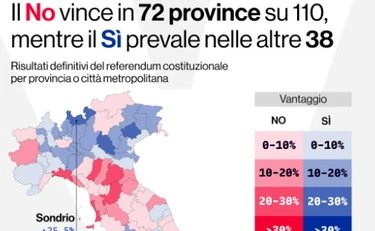 Se il Sud non vuole modernizzare l'Italia