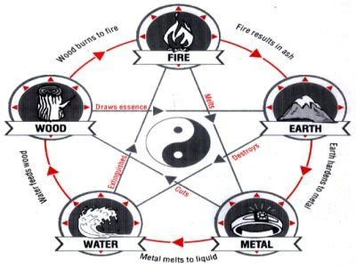 Energia positiva e armonia in casa con il Feng Shui