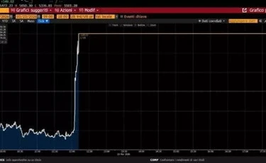 Iran, la giornata di guerra. Donald Trump: "Stop agli attacchi a infrastrutture energetiche per 5 giorni"