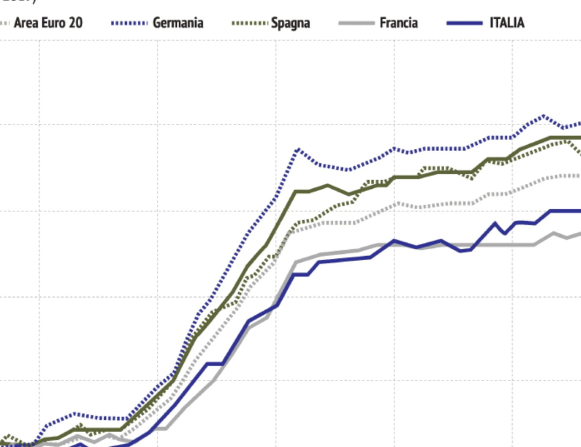Le balle della sinistra su prezzi e salari