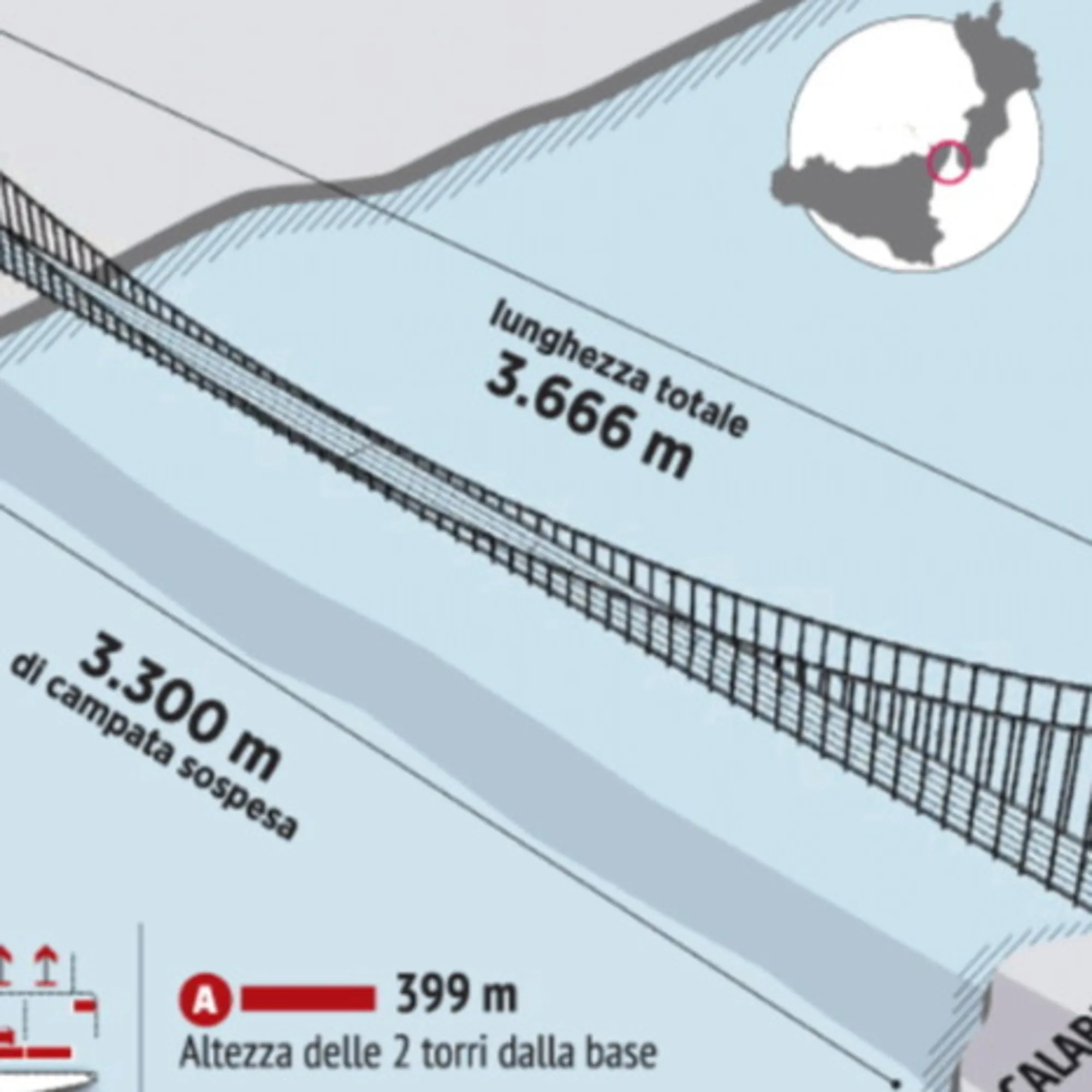 Ecco i 20 motivi per fare il Ponte sullo Stretto