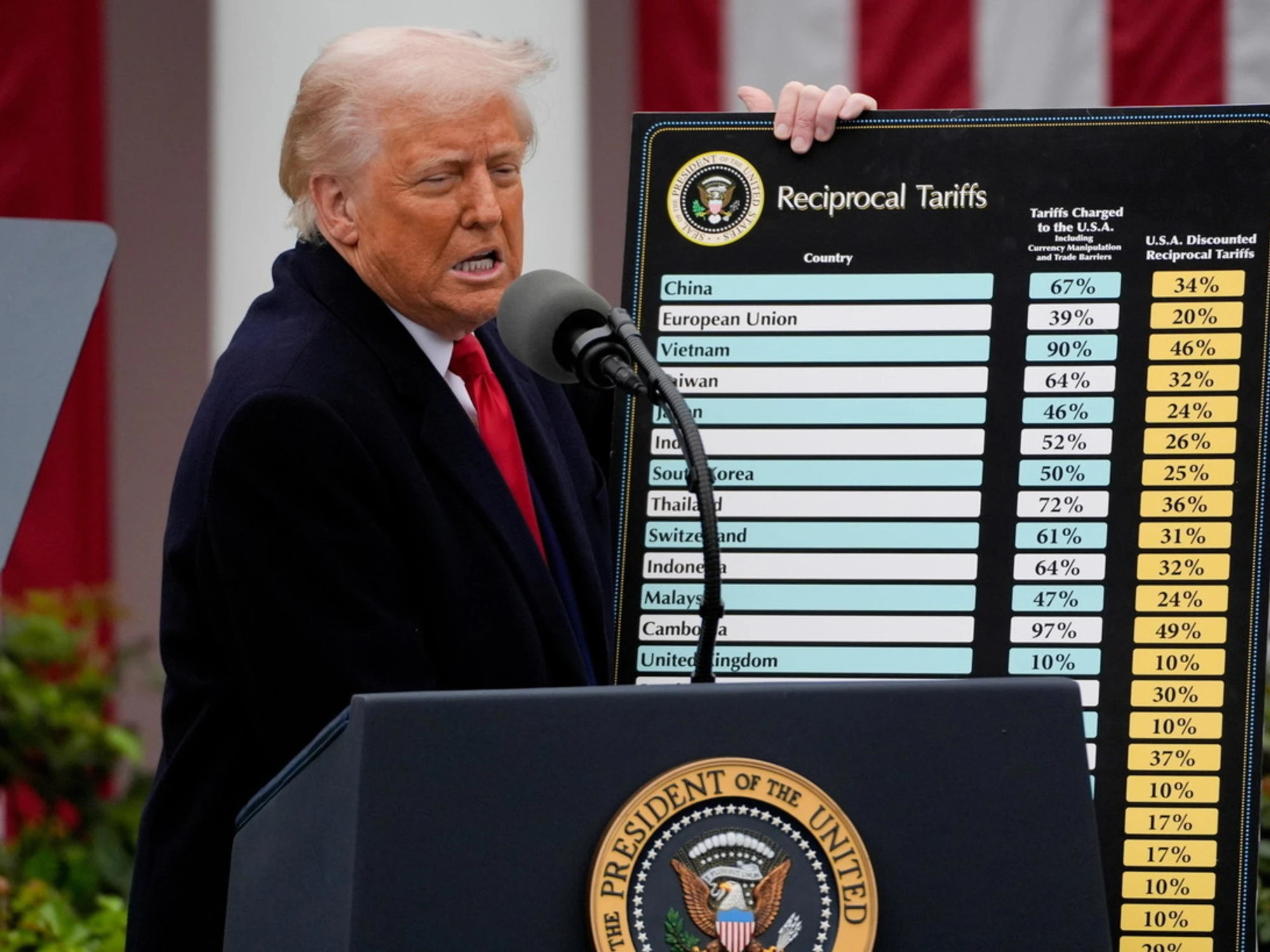 Usa, la Corte Suprema cancella con "effetto immediato" i dazi di Donald Trump: cosa può accadere