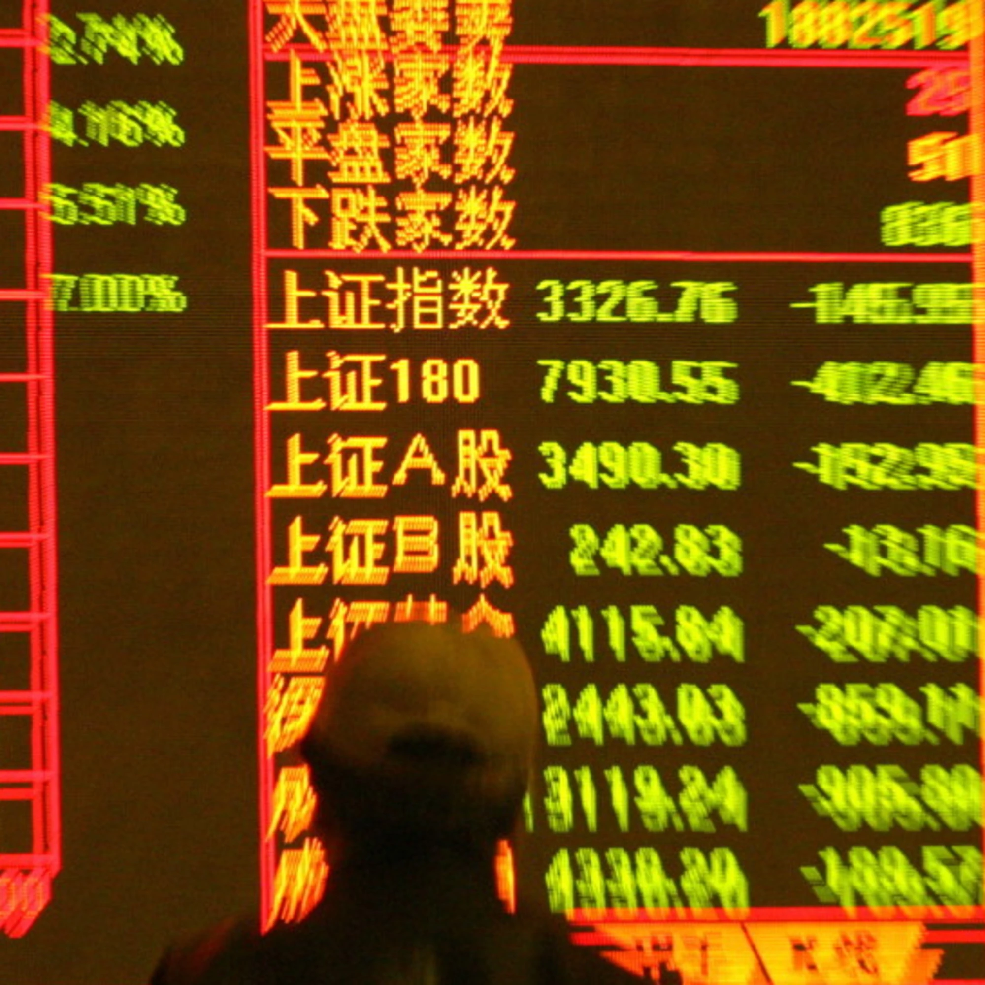 I mercati non vivono solamente di guerra